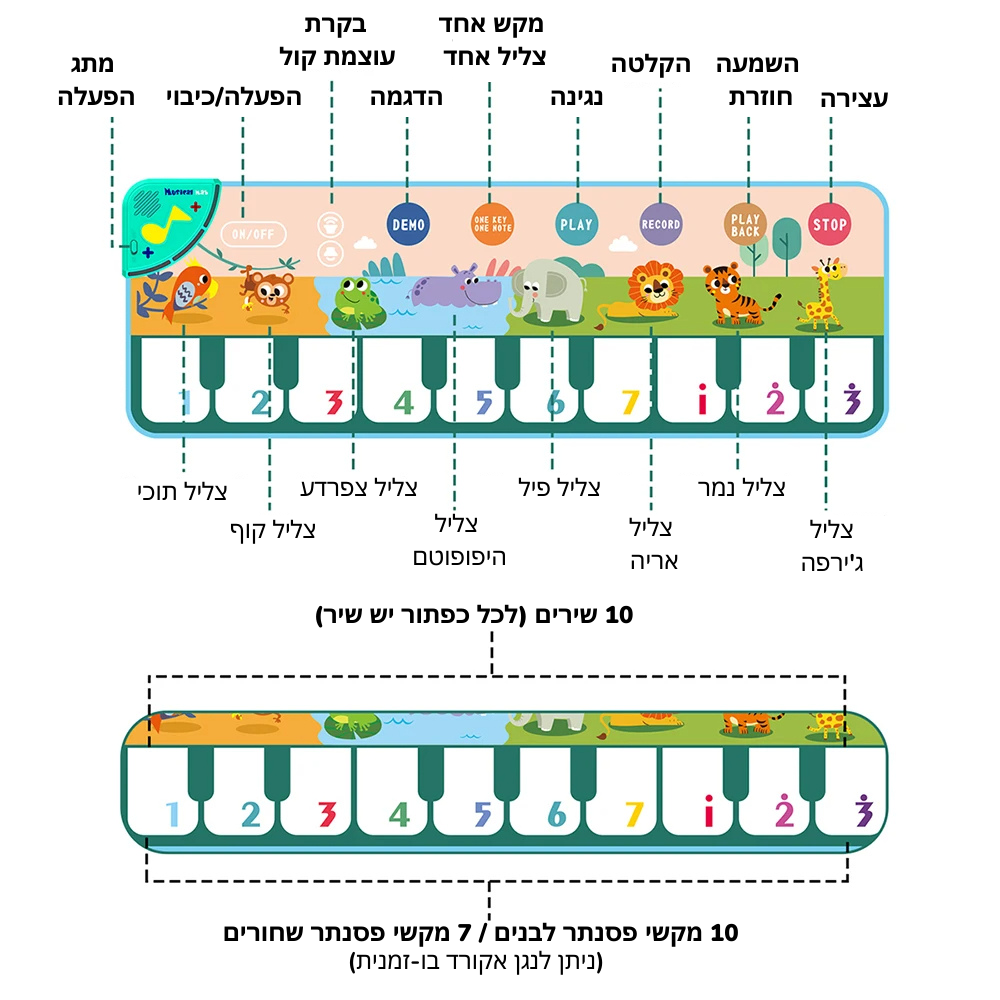 שטיח פסנתר מוזיקלי